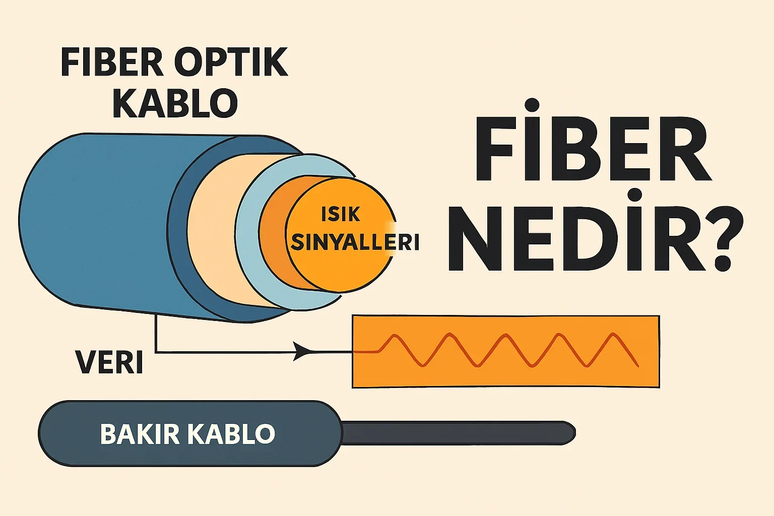 Fiber Nedir.?