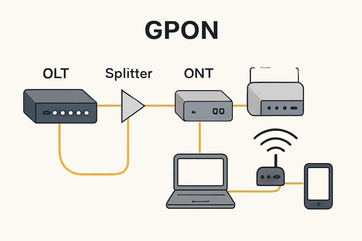 GPON Nedir.?